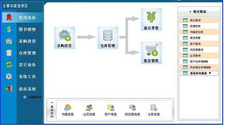 銷售管理系統(tǒng)